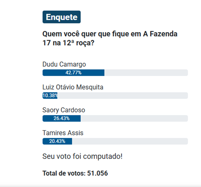 Foto: enquete Notícias da TV. Todos os direitos reservados